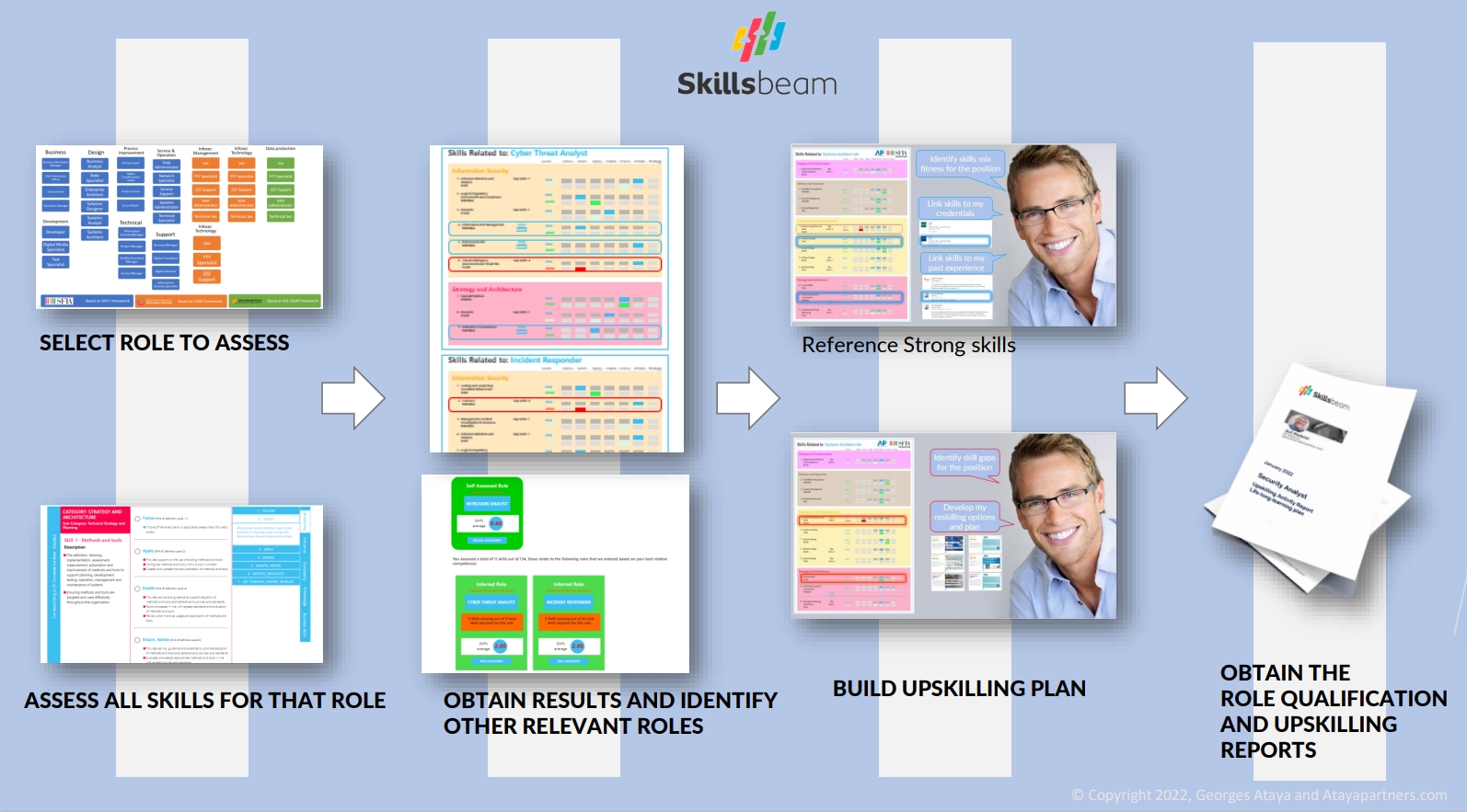 PAGE2 SKILLSBEAM